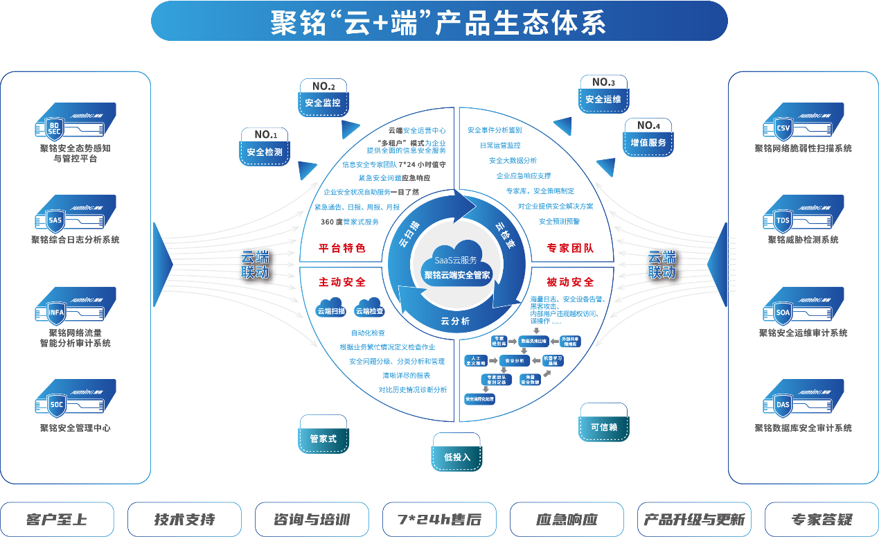 聚銘網(wǎng)絡(luò)成功入選中國信息通信研究院“數(shù)據(jù)安全推進(jìn)計劃”成員單位