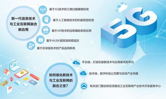 5G、人工智能與虛擬現實 新技術攜手工業(yè)互聯網，共繪智能制造新藍圖