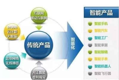 智能制造與工業(yè)互聯網 網絡技術服務視角下的協同演進